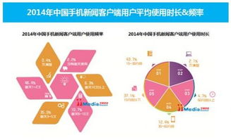 個性化服務(wù) 重塑手機新聞客戶端競爭格局