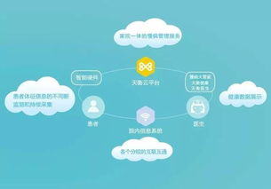 天衡醫(yī)療 您身邊的慢病大管家，開啟智慧健康新篇章