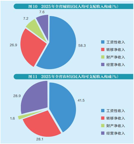 2025年陜西省國(guó)民經(jīng)濟(jì)和社會(huì)發(fā)展統(tǒng)計(jì)公報(bào)（社會(huì)經(jīng)濟(jì)咨詢服務(wù)摘要）