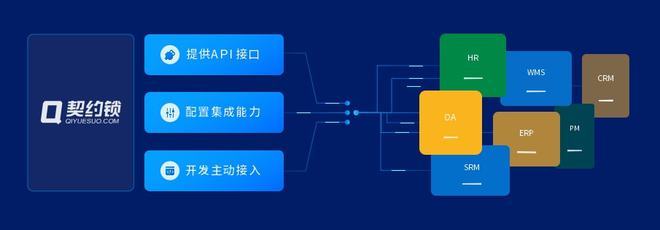 契約鎖 數字可信的基礎建設者，如何為軟件開發撐起信任之基